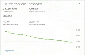 La Corsa dei Record: Traccia GPX